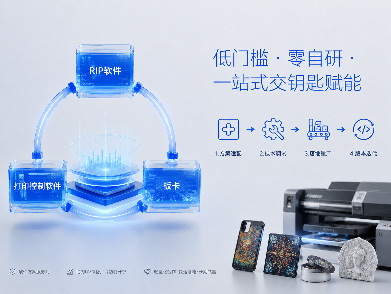 一体化方案 + 全程技术支持 + 持续版本迭代全链路服务.png
